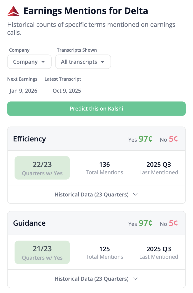 Earnings Mentions Tracker - Mobile View showing historical mention counts and market prices