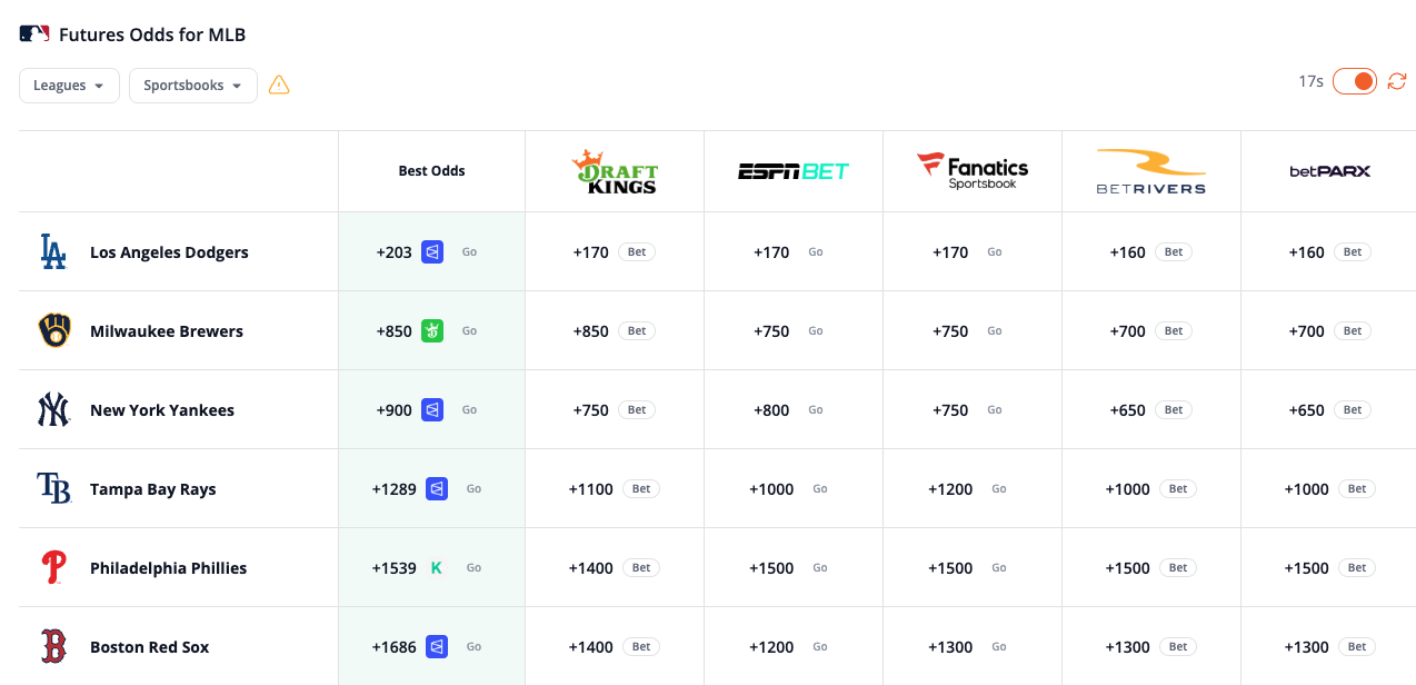 Futures tool showing championship winner odds by sportsbook