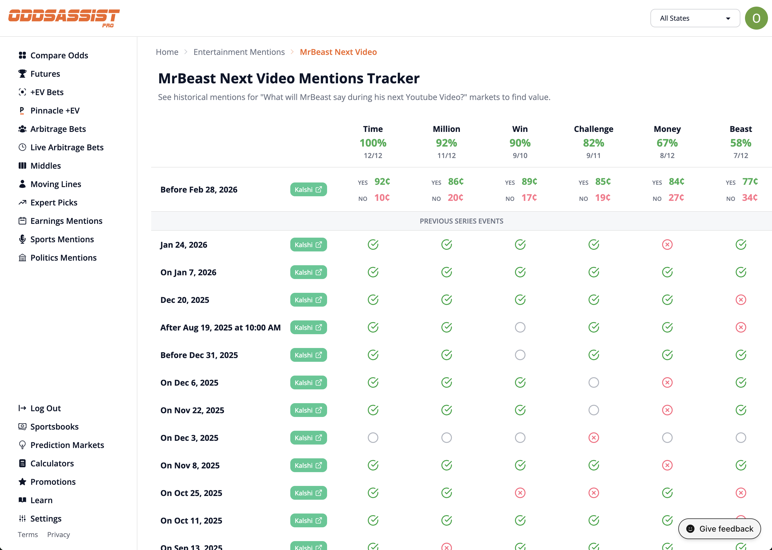 Entertainment Mentions Tracker - Desktop View showing historical mention counts for MrBeast
