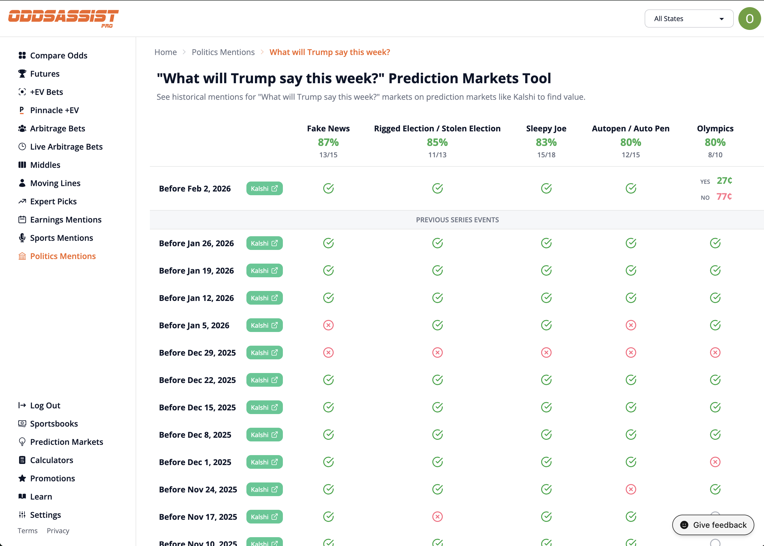 Politics Mentions Tracker - Desktop View showing historical mention counts for Trump and Powell