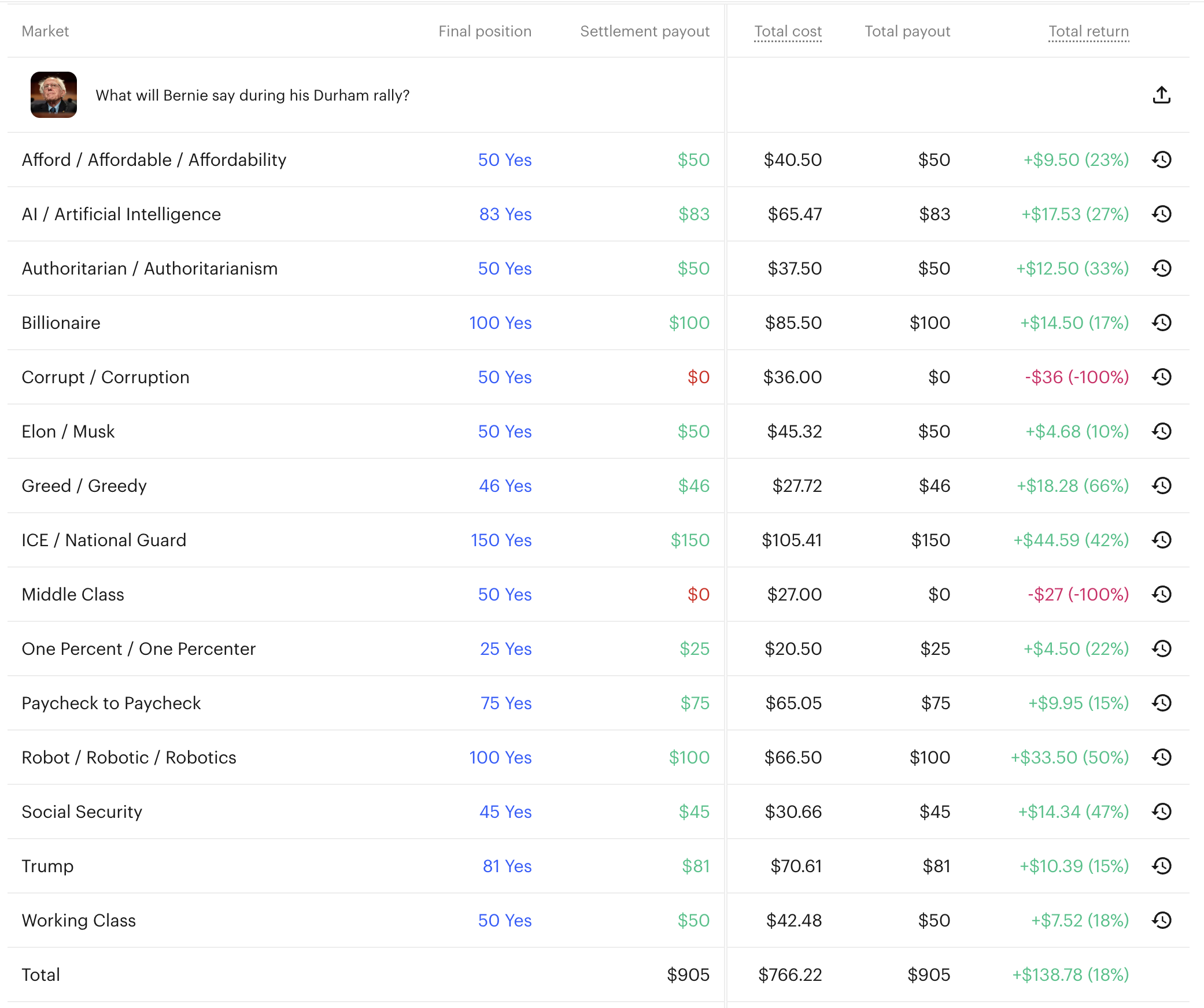 Bernie Sanders mentions trade results