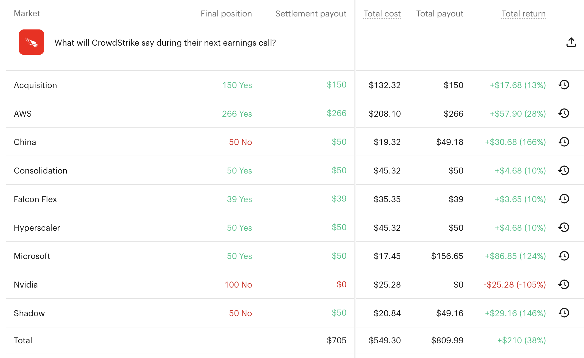 CrowdStrike earnings call trade results