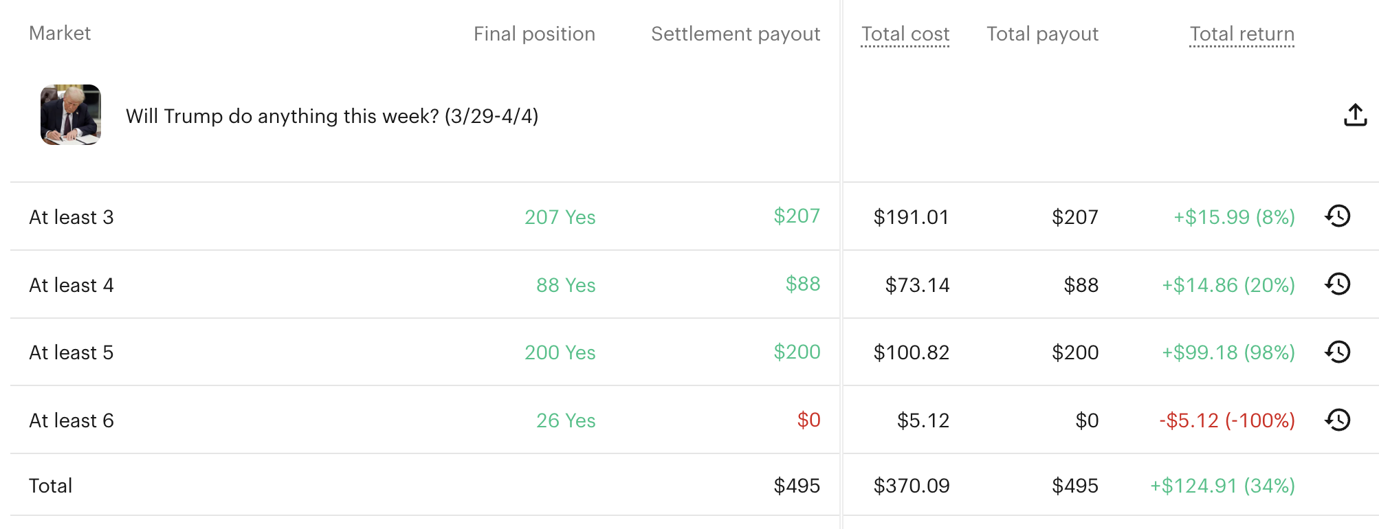 Hims & Hers earnings call trade results