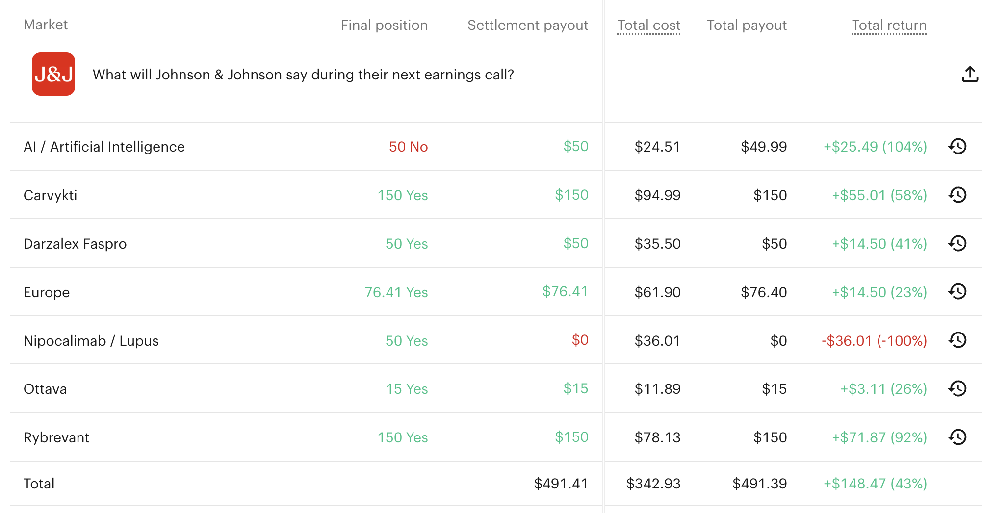 Johnson & Johnson earnings call trade results