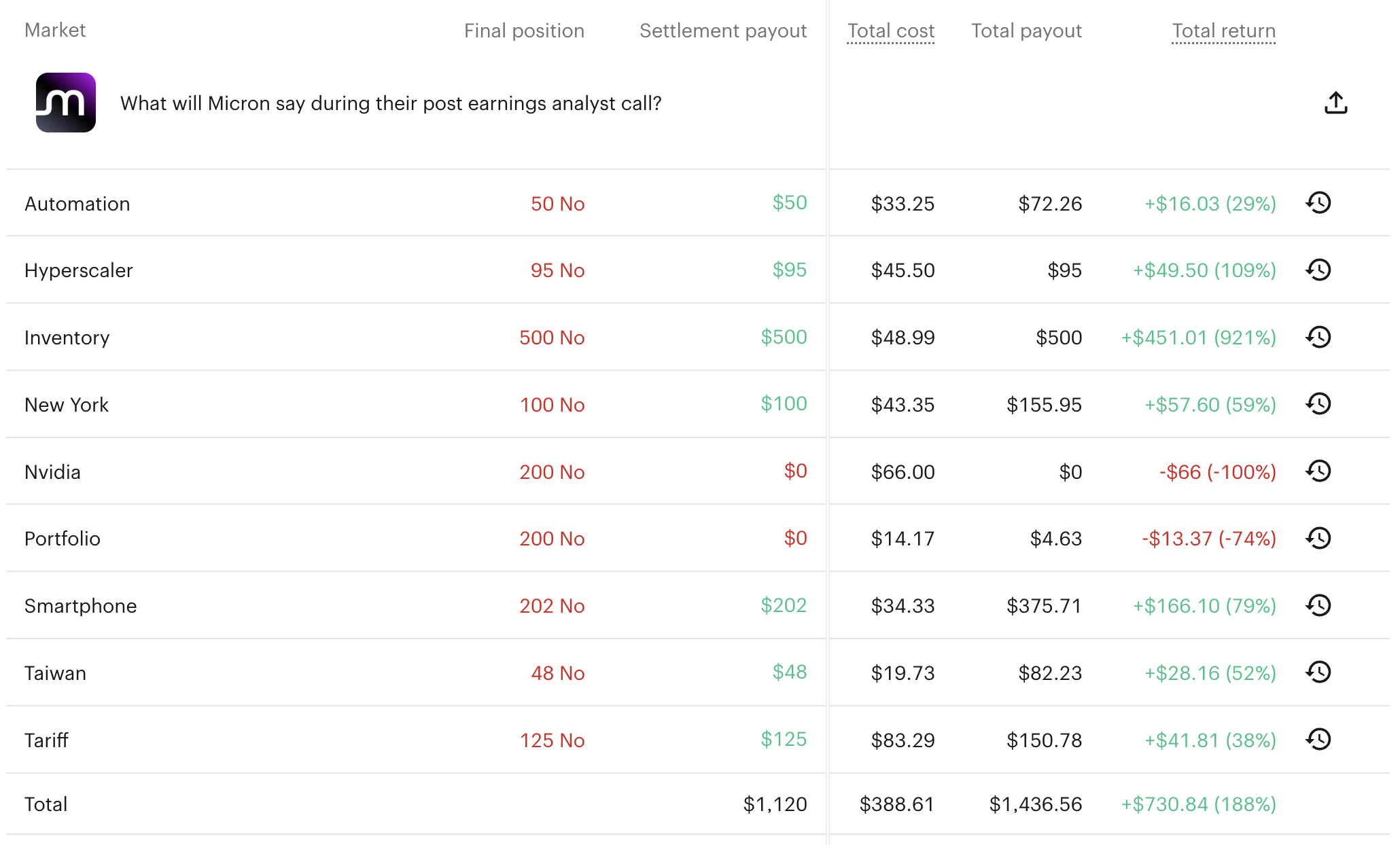 Micron earnings call trade results