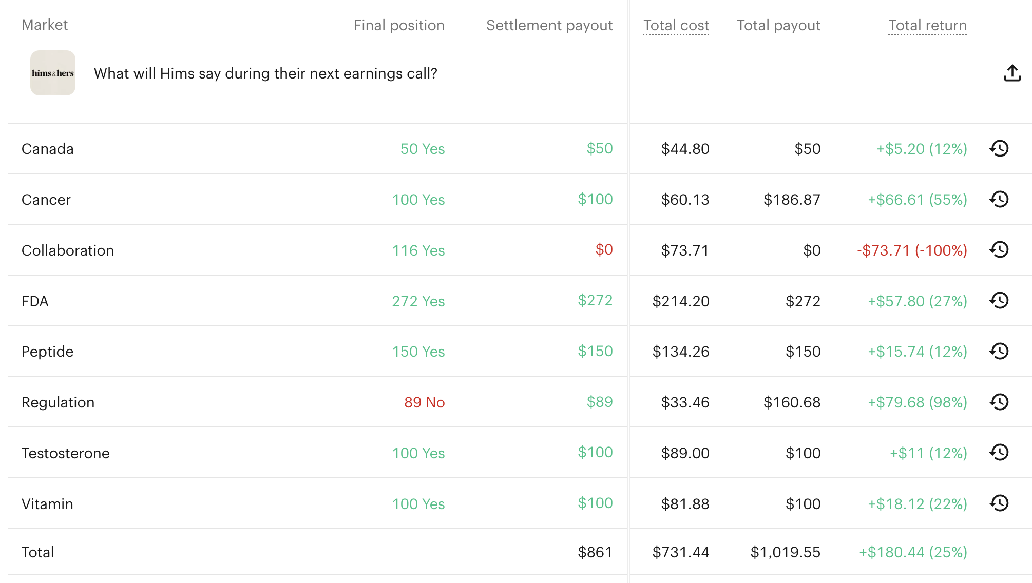 Trump executive orders trade results