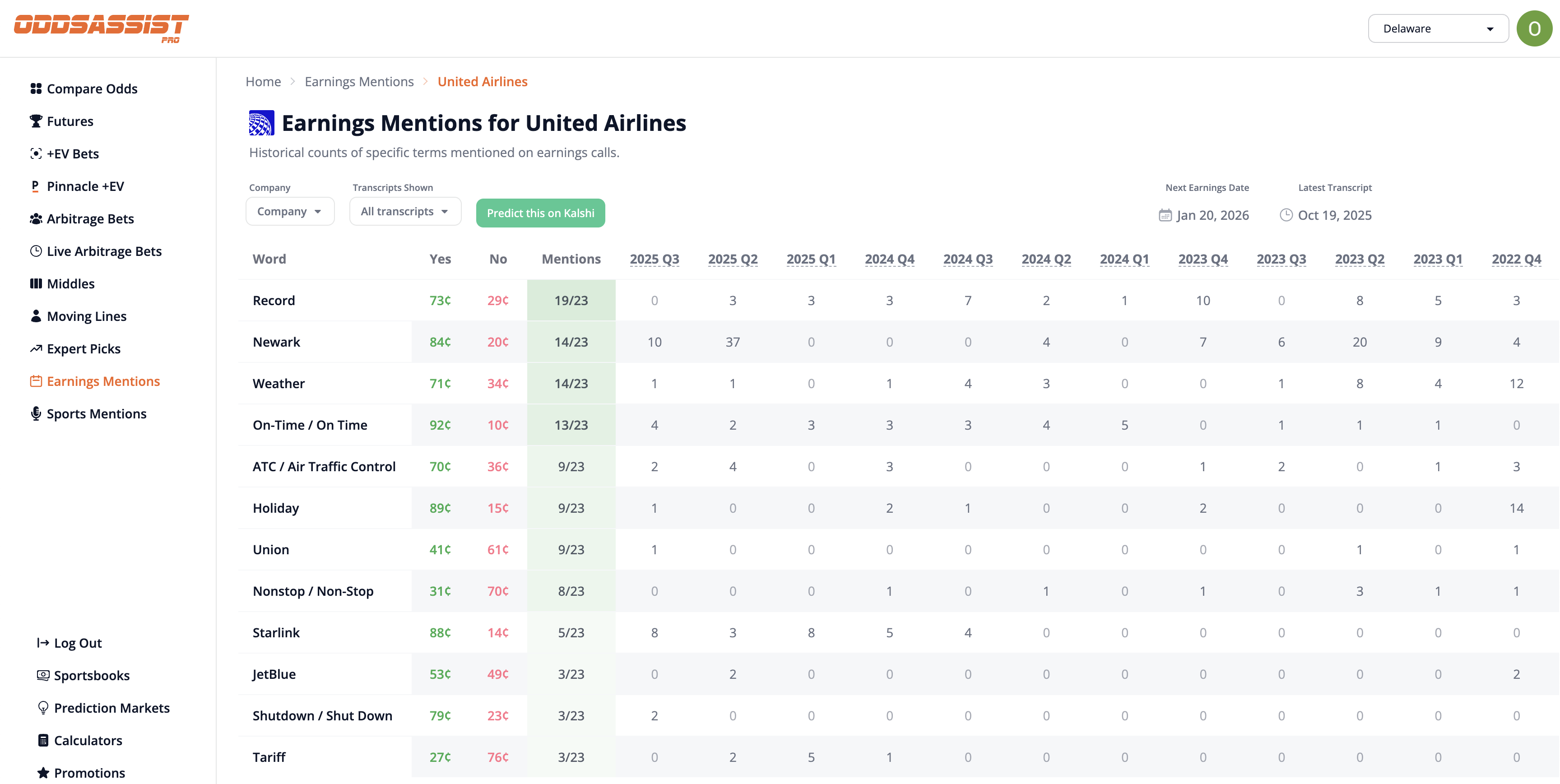 Earnings Mentions Tracker - Desktop View showing historical mention counts and market prices