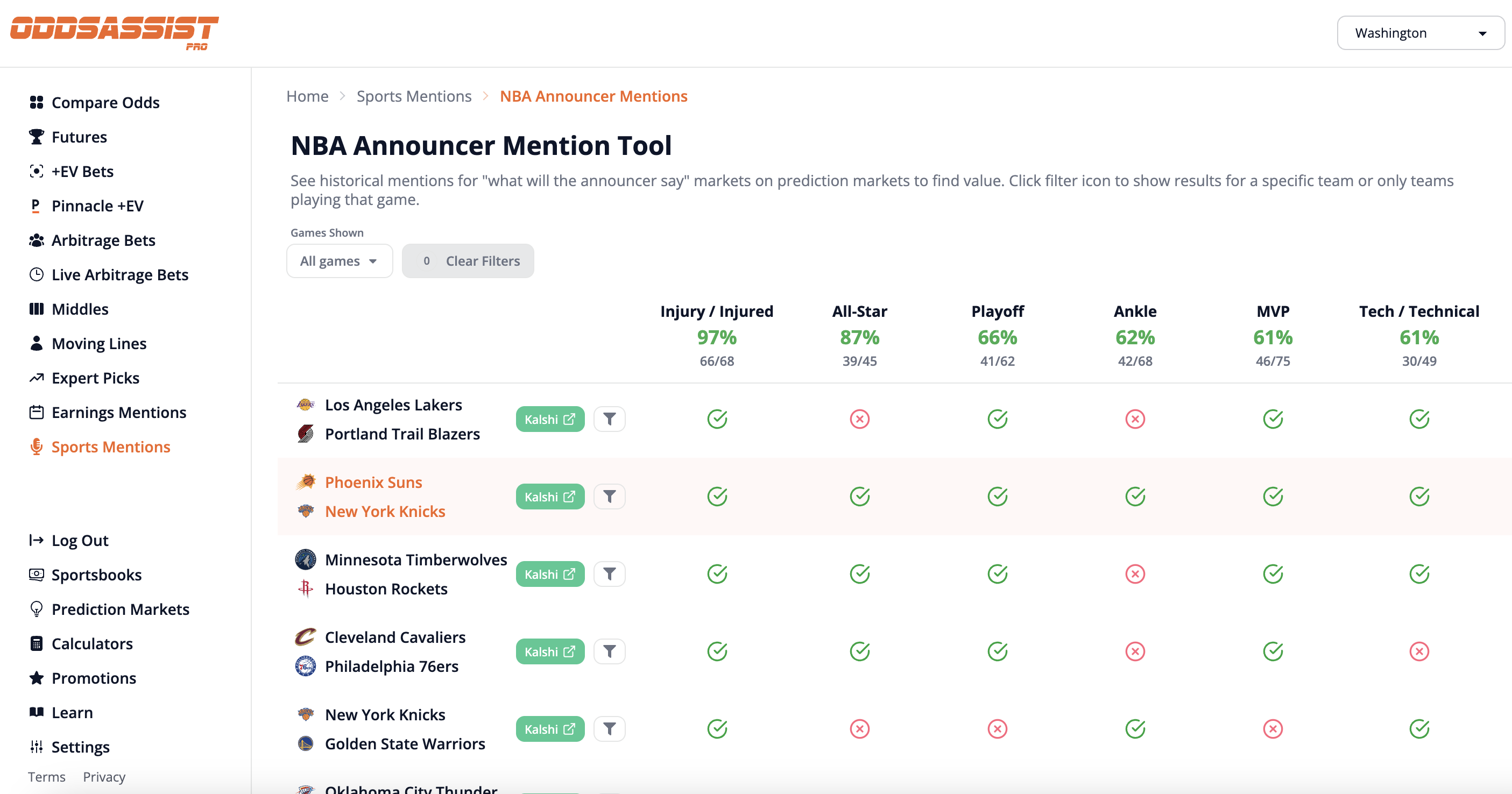 Sports Mentions Tool - Desktop View showing historical mention counts for NFL and NBA
