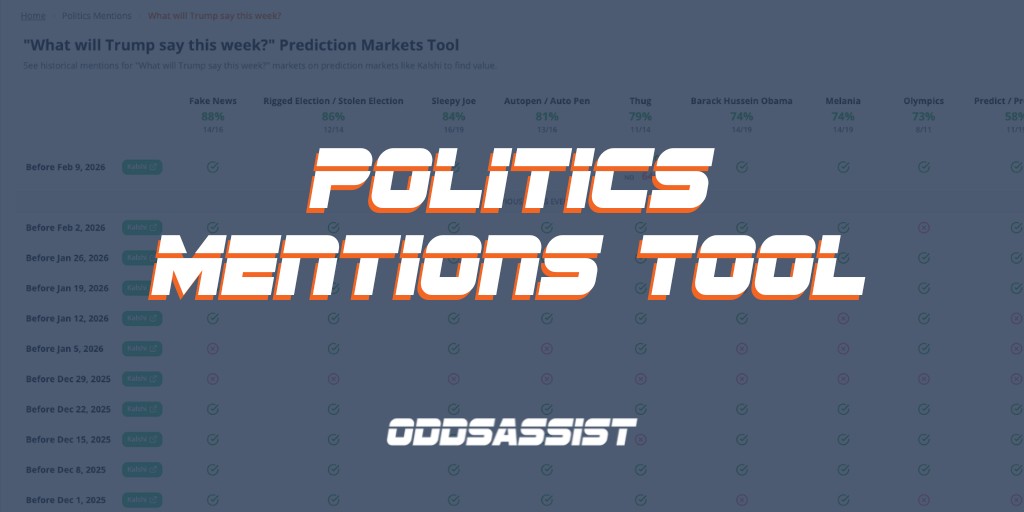Trump Weekly Mentions Tool: Get an Edge on Kalshi